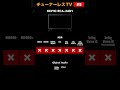 チューナレスTV 1分紹介 KEIYO 24インチ RCA-24D1 #Shorts
