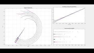 Cooperative path following of autonomous vehicle for circular formation