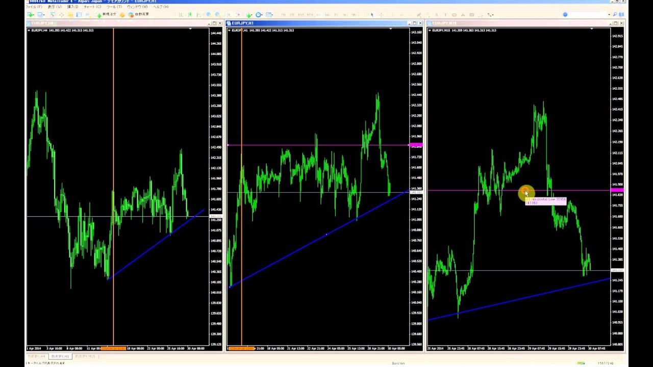 MT4でラインを他のチャートへコピー | MT4ラインオートコピー - MT4・MT5(MetaTrader4・5)用のインジケーター