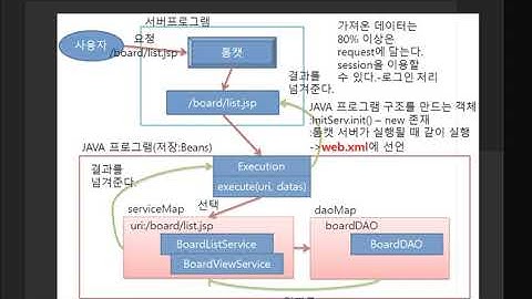 Webjjang Spring 01-02 개발환경 Legacy 프로젝트 만들기(웹짱과 함께하는 스프링)