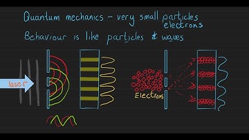 Matrices in Quantum Mechanics - Hermitian, Unitary, Eigenstates