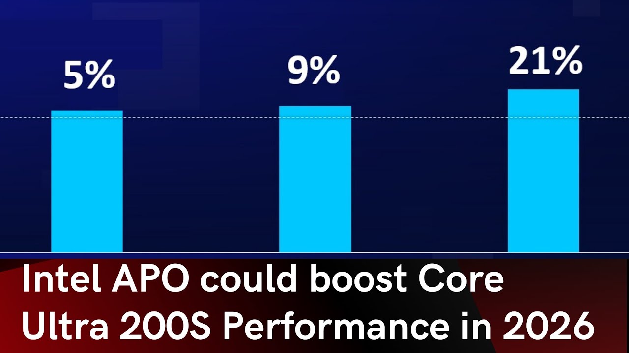 Changes Coming Soon To Intel Application Optimization (APO) for Improved Gaming Performance?