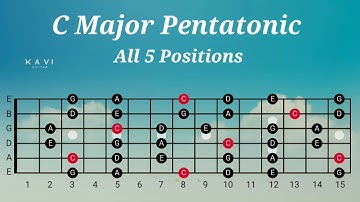 C Major Pentatonic Scale | All 5 Positions | Guitar Lesson For Beginners #majorpentatonic#guitar