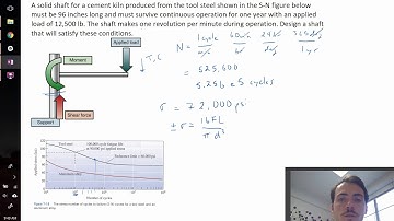 fatigue testing, S-N curves and cycling example problem