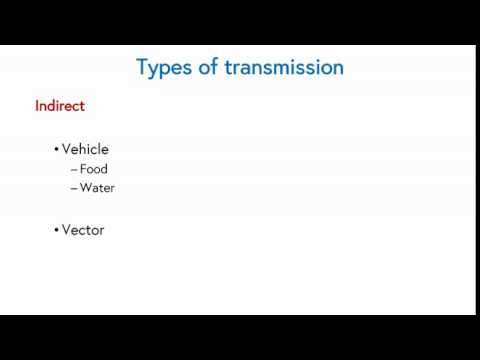 Step 1.3 What is an infectious disease? Infection and modes of transmission