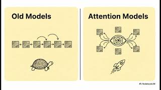 How AI Learned to Pay Attention - Credit Google's NotebookLM