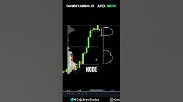 How to Trade "B" Shape Volume Profiles. #es #nq #trading #futurestrading