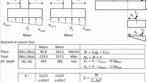 3.37 Design of pad footing with axial load and moment in minor axis part 2
