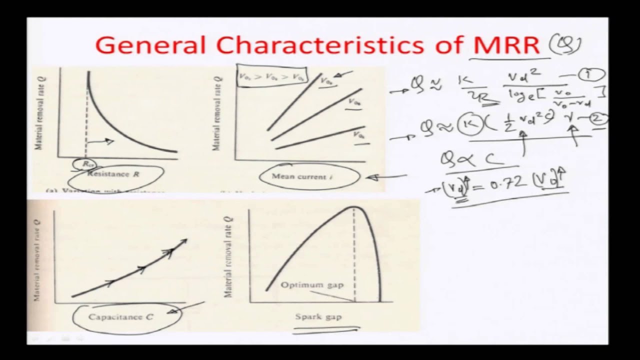 Mod-01 Lec-24