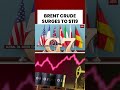 Oil Price Shock: How the War Is Affecting the Global Economy #crudeoil #oilprices #israeliranwar