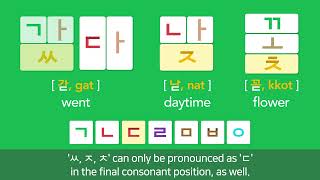 Korean PhonicsㅣSpeaking practice (Hangeul Batchim) 한글받침, 한글, HangeulㅣKorean Alphabet