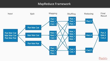 Hands-On Big Data Processing with Hadoop 3: What Is MapReduce? | packtpub.com