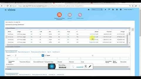 Understanding the General Accounting dashboard in Oracle Fusion /cloud