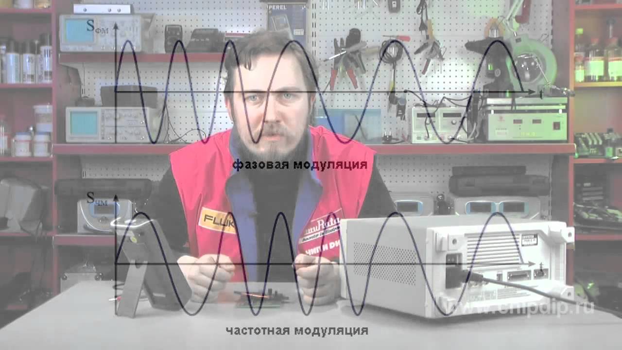 Phase Modulation - YouTube