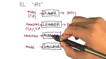 API - Georgia Tech - Machine Learning