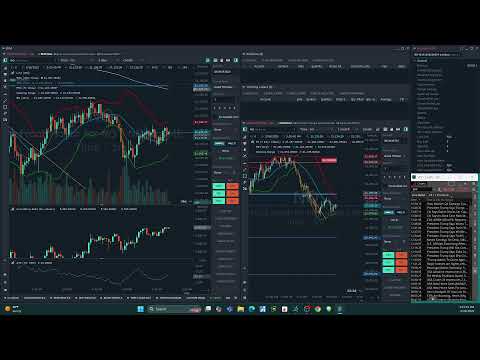 Power Hour Trading Apex/ Bulenox Discount Coupon Code USA , Take Profit NY