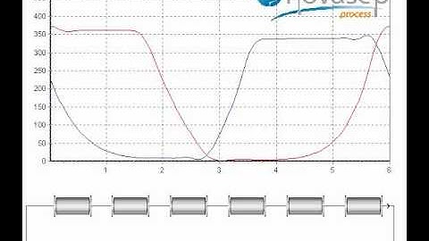 Sequential simulated moving bed by Novasep