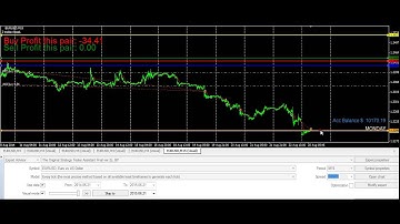 MT4 Simulator,  Learn Forex Fast, The Forex Original Strategy Tester Assistant