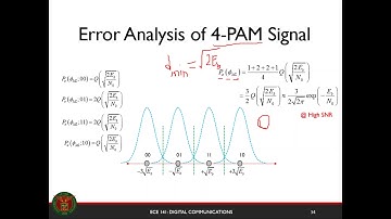Optimal Detection of Memoryless Digital Modulation Part 2