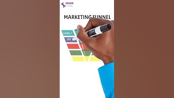 MARKETING FUNNEL: Understanding YOUR customer
