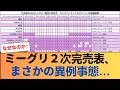 【乃木坂46】新曲「是非に及ばず」ミーグリ2次完売表がヤバすぎる!まさかの森平0部完売の真相と6期生・5期生の現状を徹底分析! #乃木坂46 #乃木坂46のスター
