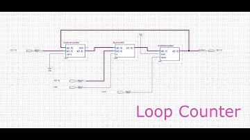 Milestone 5: Datapath Unit Implementation