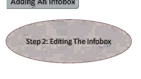 How to Create an Infobox in Wikipedia