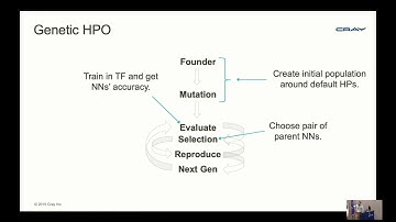 17 - Hyperparameter Optimization - Ben Albrecht