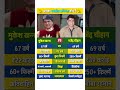 Mukesh Khanna vs Gajendra Chauhan #biography #mukeshkhanna #gajendrachauhan #indianactor #shorts