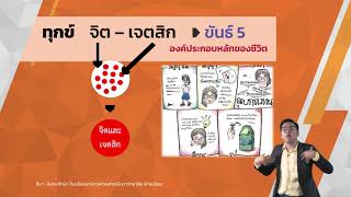 หลักธรรมทางพระพุทธศาสนา ตอนที่ 1 - พุทธศาสนา ม.6 EP09