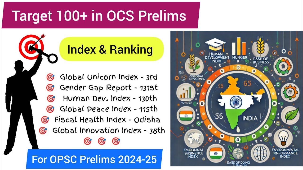 Index Ranking Index Ranking 2025 | India Rank in various global Index | For OCS ...