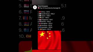 Which Country is the Smartest? 🧠🌍 #shorts #GlobalStats #InterestingFacts #iqtest