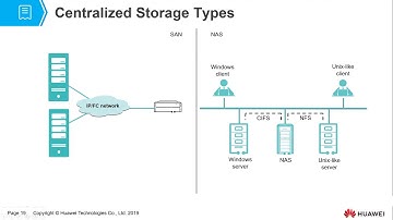 Centralized Storage vs  Distributed Storage