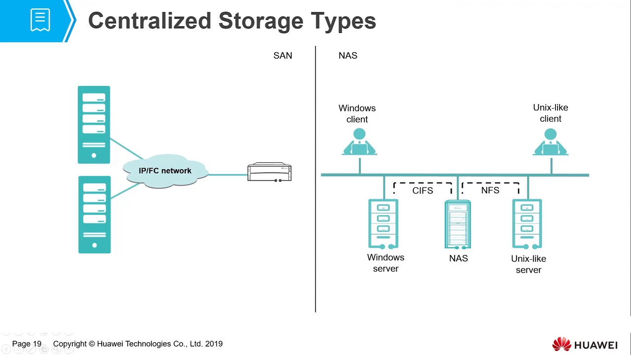Centralized Storage vs Distributed Storage - YouTube