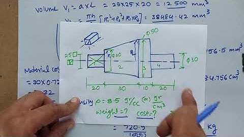 ESTIMATION OF WEIGHTS and VOLUMES PROBLEM | Chapter 6 | M-502 IE, E & C | Inner Basics