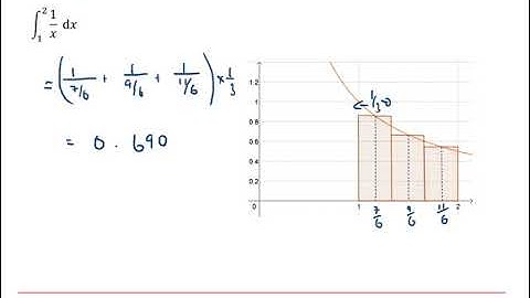 AQA Core Pure: Numerical methods 1-1