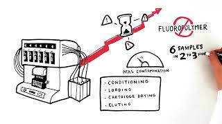 Dionex™ AutoTrace™ 280 Solid Phase Extraction Instrument