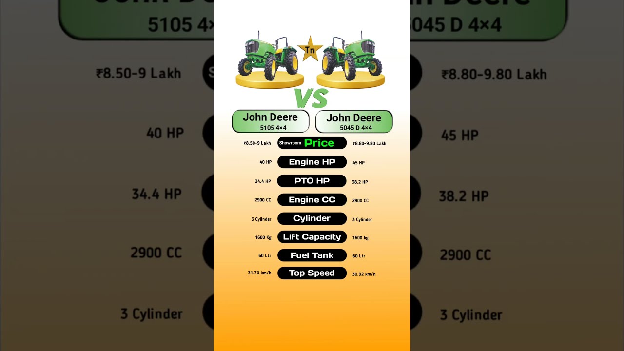 John Deere 5105 4WD Vs 5045 D Technnu