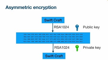 Cryptography 101 - May 2025