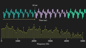 Applied DSP No. 3: Short-Time Fourier Transform