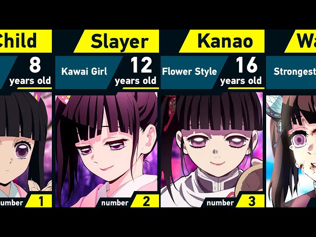 Evolution of Kanao Tsuyuri | Demon Slayer class=