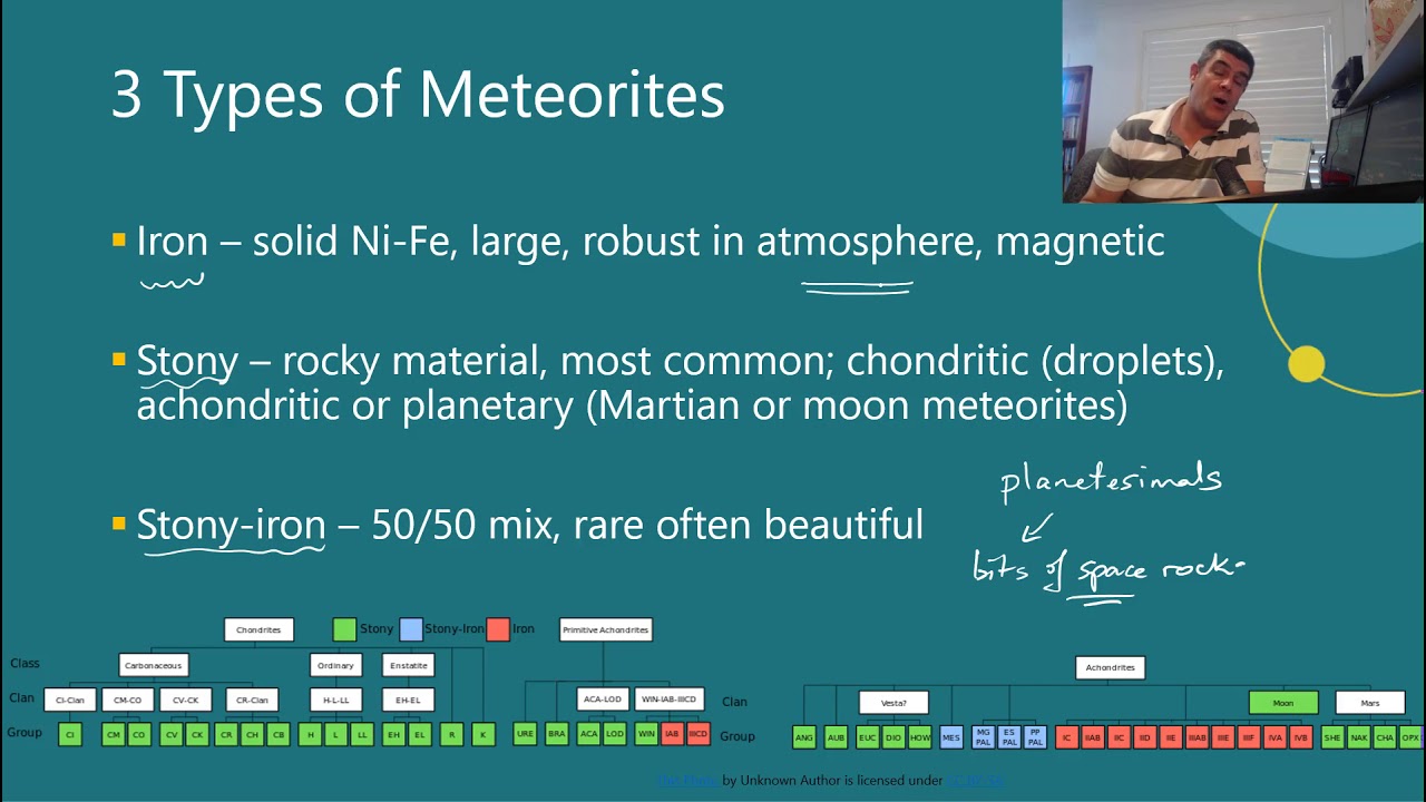 ER#10 Age Of The Earth   Meteorite Evidence