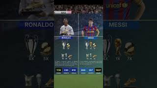 CR7 Vs. Messi Individual trophy comparisons. 🏆👀