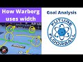 How Warberg Uses Width - Floorball Goal Analysis
