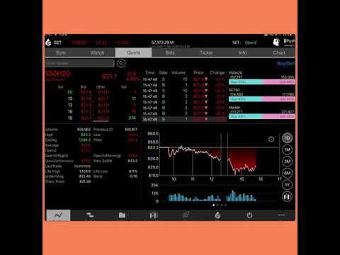 Day trade strategic management. SET50 Index Futures Series M20 On March 11,2020 EP.210