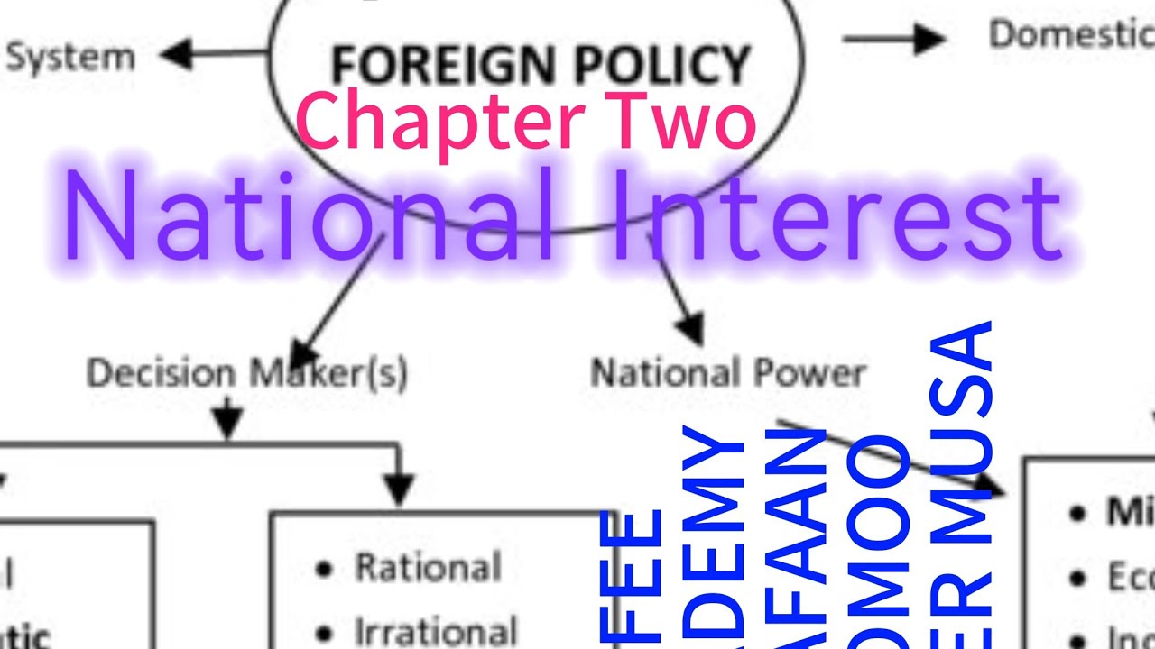 Global#trend Chapter 2 part 1 afaan oromootin Foreign policy and ...