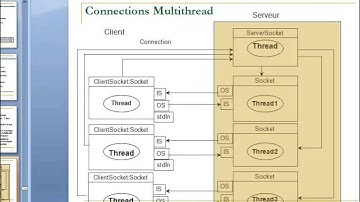 Chapitre 14   Programmation réseaux Java avec les Sockets GLSID 21 02 14