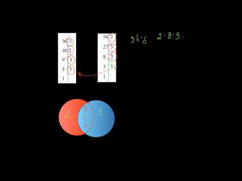 უდიდ. საერთ. გამყოფი/უმც. საერთ. ჯერადი