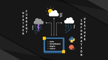 Mencari Info Cuaca dari OpenWeatherMap API || Python