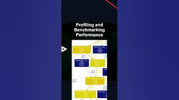 Profiling and Benchmarking Performance #ai #artificialintelligence #machinelearning #aiagent